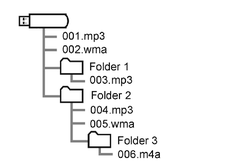 zzcn05ja009a