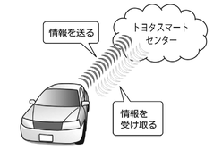 jpcs08bt007a