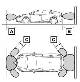 クリアランスソナー | PRIUS | TOYOTA