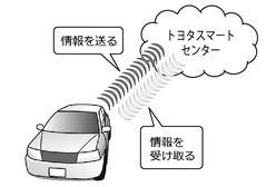 zzsn01an233a