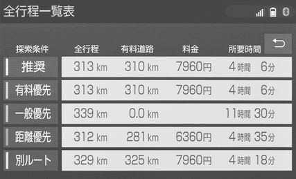 全ルート図表示について