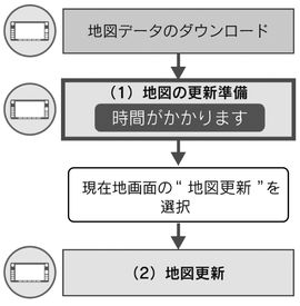 マップオンデマンド 地図差分更新